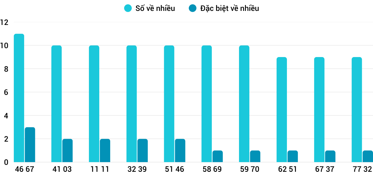 Thong-ke-nhieu-it-xskh-18-1-2026 Thong-ke-nhieu-it-xskh-18-1-2026
