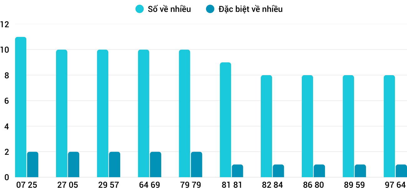 Thong-ke-nhieu-it-xstth-18-1-2026 Thong-ke-nhieu-it-xstth-18-1-2026