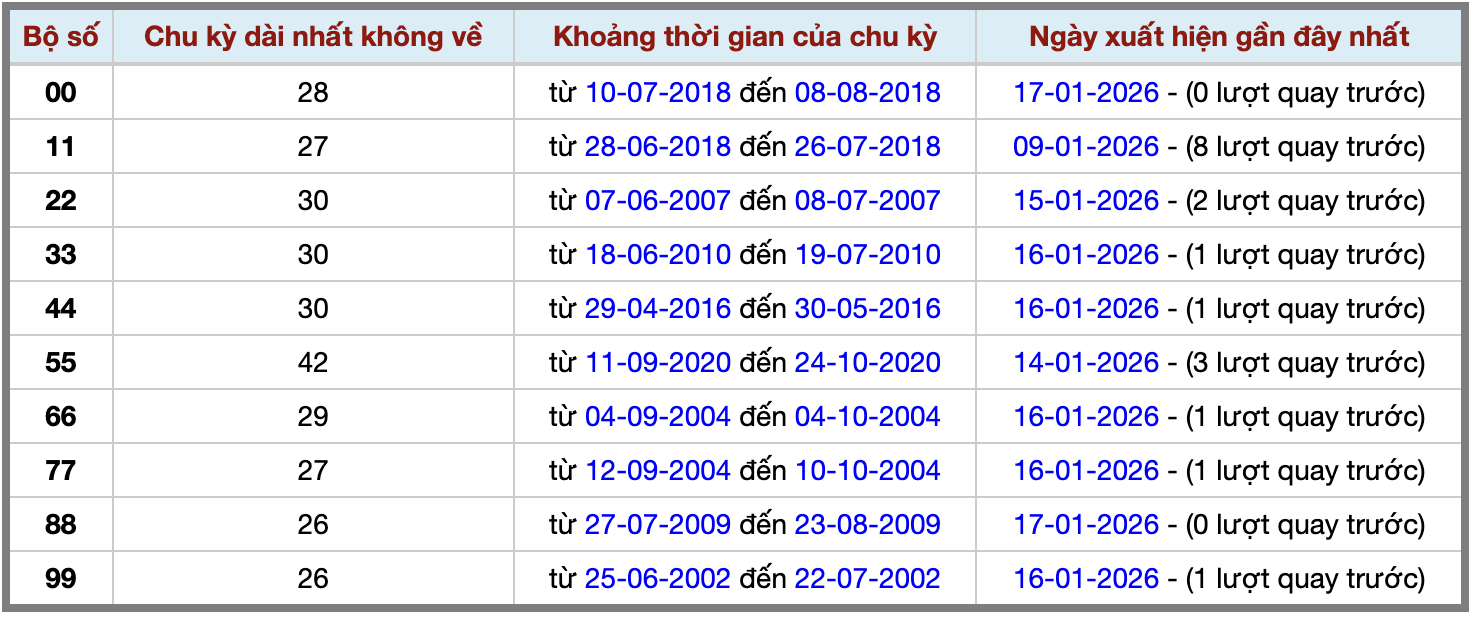 Thống kê kép XSMB 1812026 - Phân tích XSMB Chủ nhật hôm nay 2