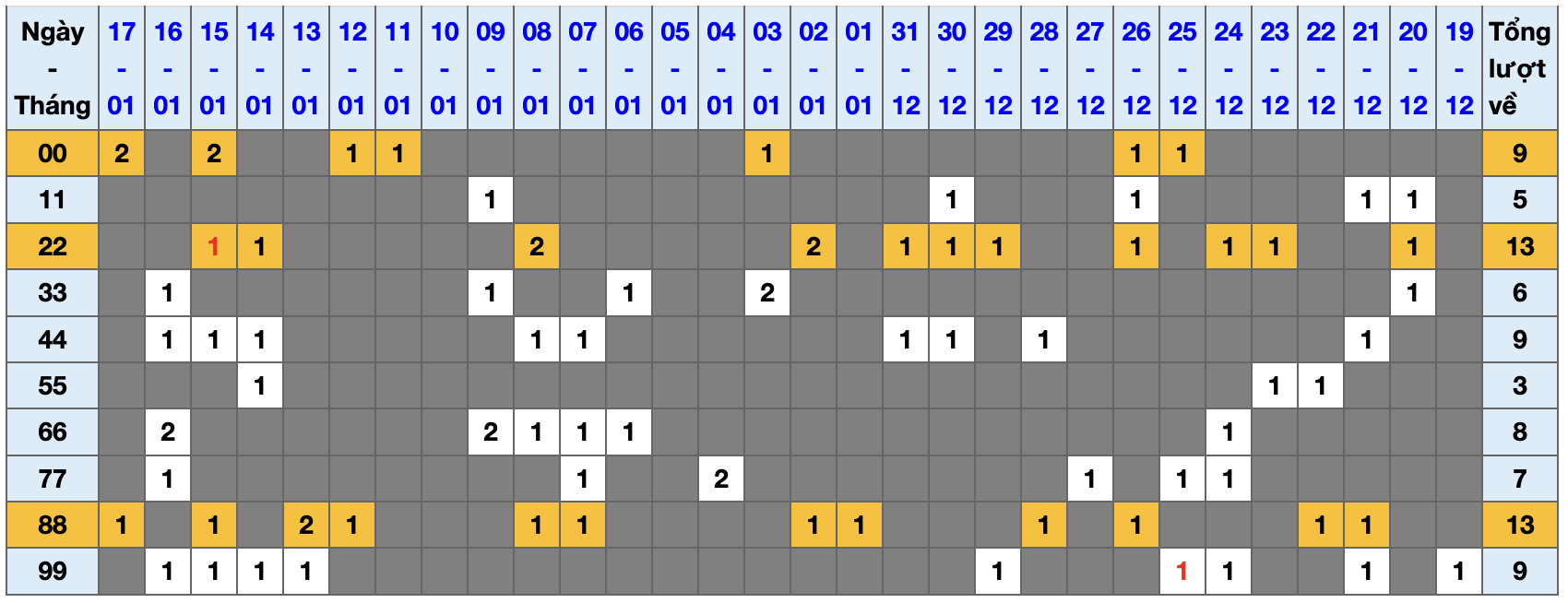 Thống kê kép XSMB 1812026 - Phân tích XSMB Chủ nhật hôm nay 1