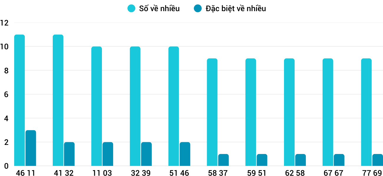 Thong-ke-nhieu-it-xskh-21-1-2026