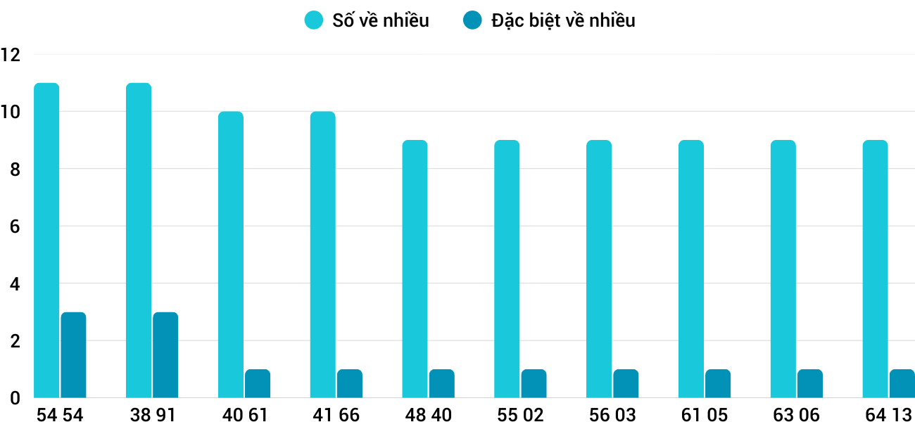 Thong-ke-nhieu-it-xsqna-20-1-2026