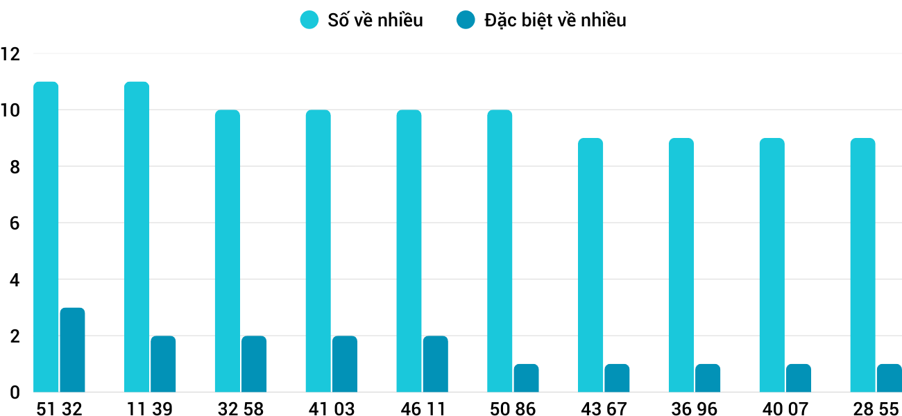 Thong-ke-nhieu-it-xskh-25-1-2026