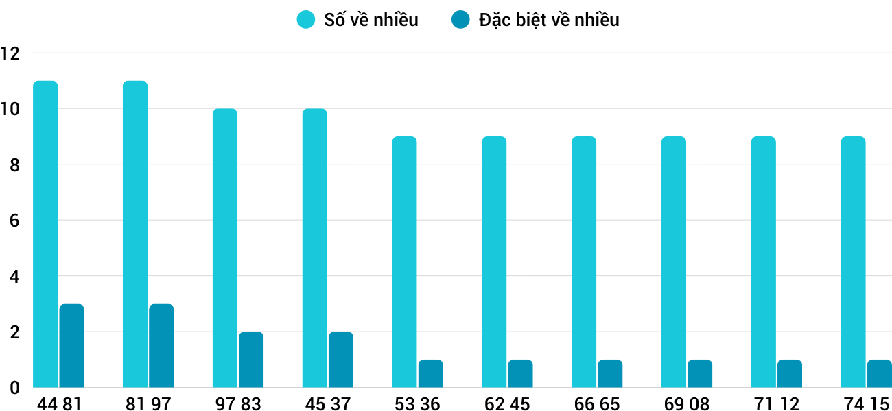 Thong-ke-nhieu-it-xsqng-24-1-2026