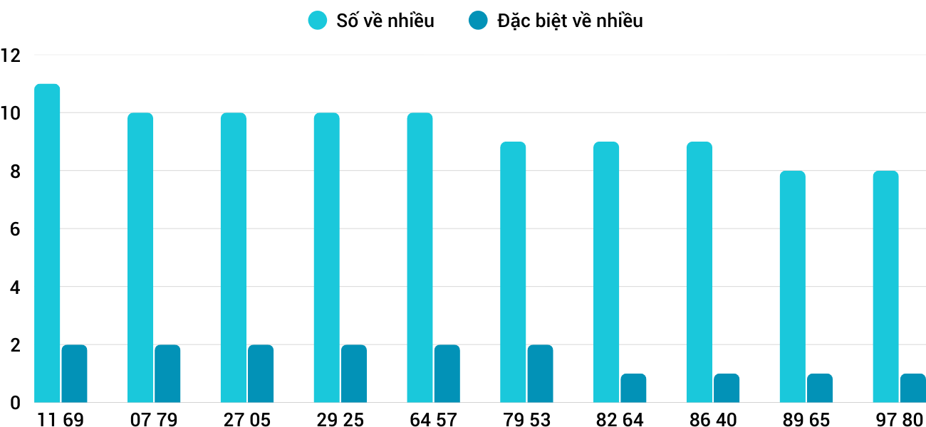 Thong-ke-nhieu-it-xstth-25-1-2026