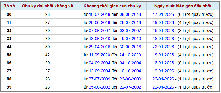 Thống kê kép XSMB 2312026 - Phân tích XSMB Thứ 6 hôm nay 2