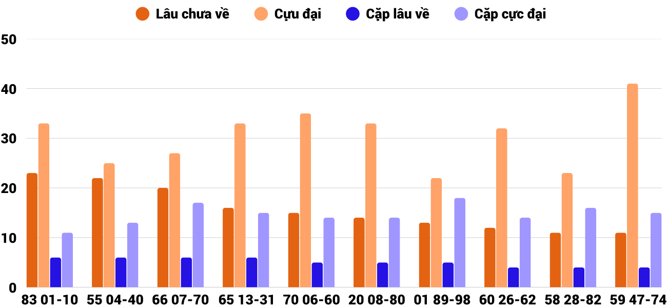 Thong-ke-cap-so-lau-chua-xuat-hien-xsnt-30-1-2026 Thong-ke-cap-so-lau-chua-xuat-hien-xsnt-30-1-2026