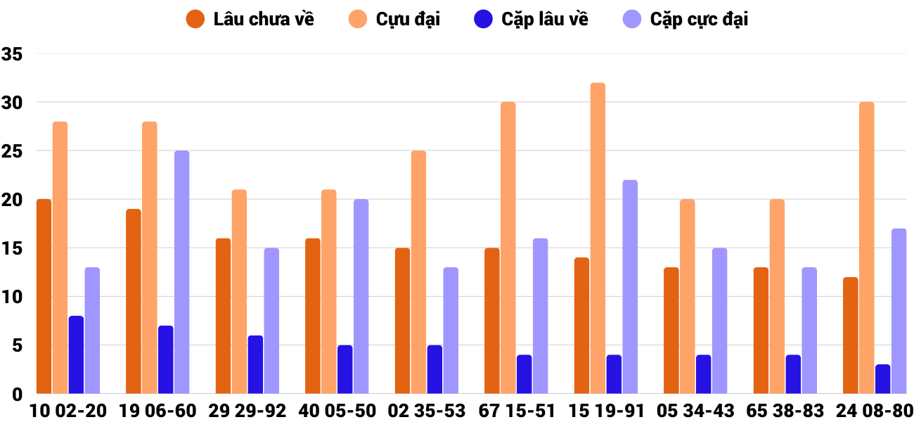 Thong-ke-cap-so-lau-chua-xuat-hien-xsqt-29-1-2026
