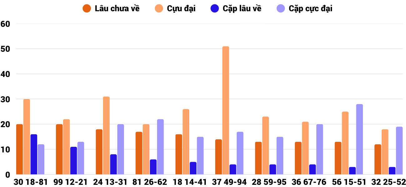 Thong-ke-cap-so-lau-chua-xuat-hien-xskt-1-2-2026