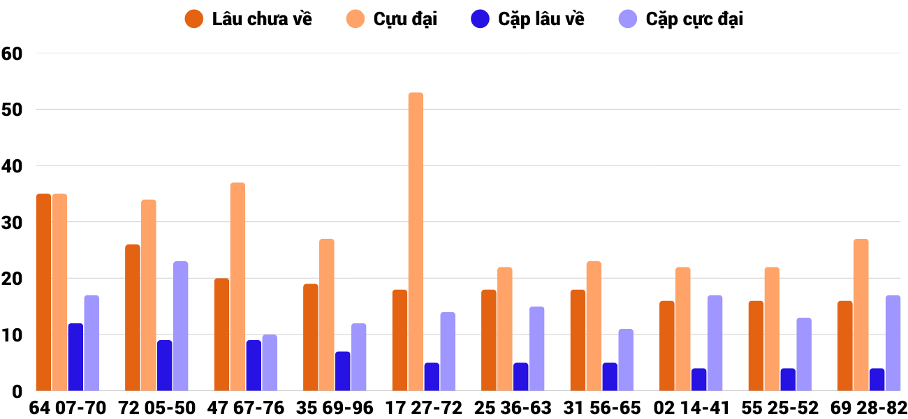 Thong-ke-cap-so-lau-chua-xuat-hien-xsqng-31-1-2026 Thong-ke-cap-so-lau-chua-xuat-hien-xsqng-31-1-2026