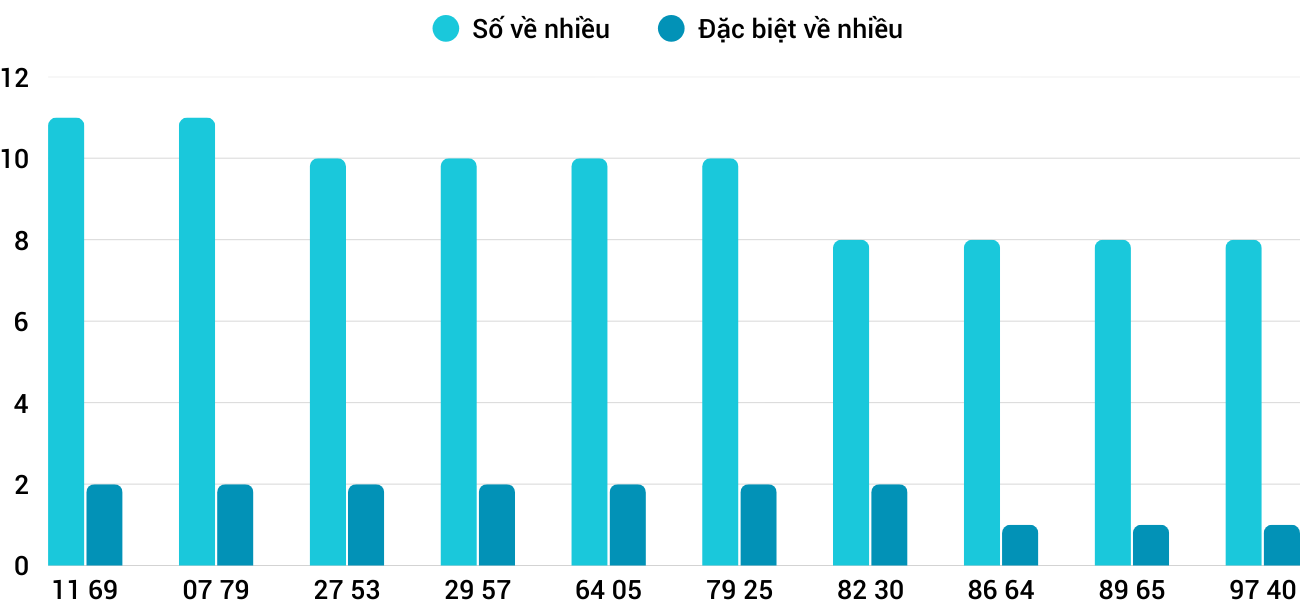 Thong-ke-nhieu-it-xstth-1-2-2026