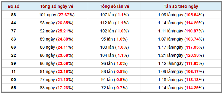 Thống kê kép XSMB 3012026 - Phân tích XSMB Thứ 6 hôm nay 3