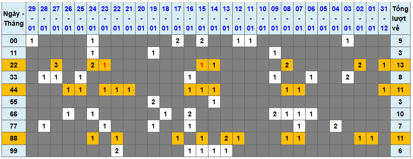 Thống kê kép XSMB 3012026 - Phân tích XSMB Thứ 6 hôm nay 1