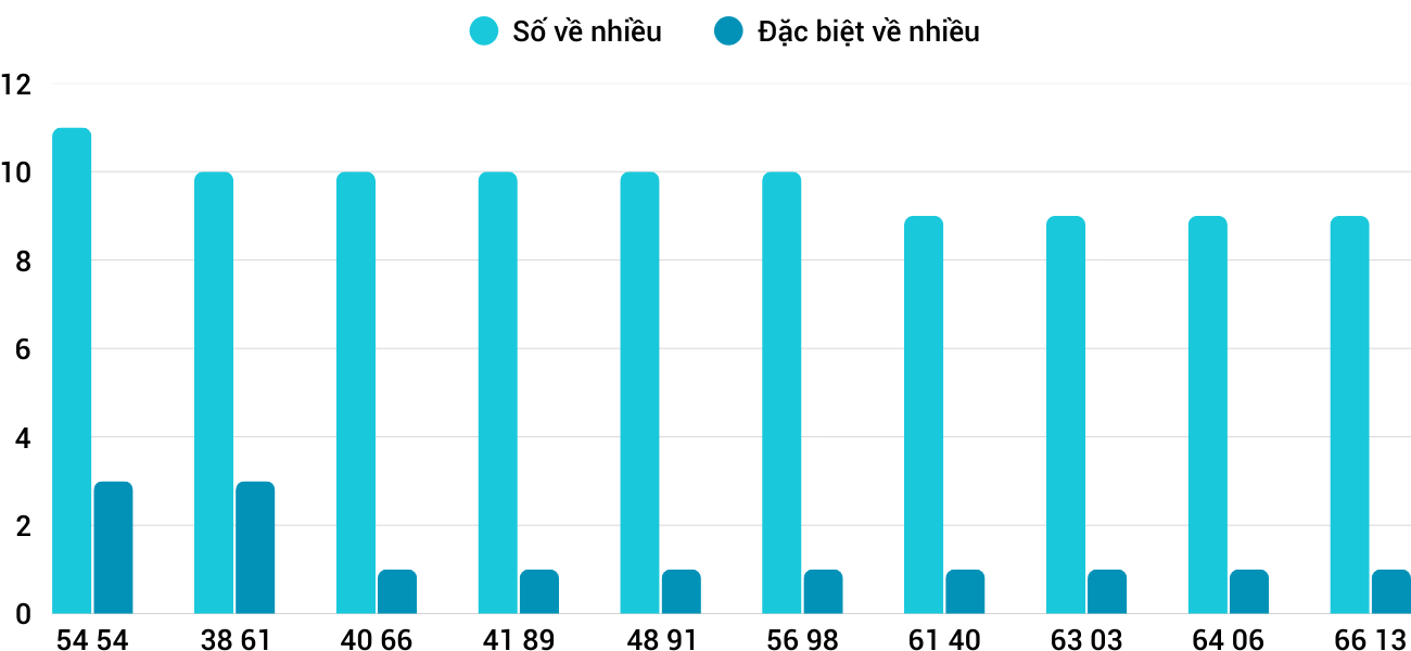 Thống kê XSMT 322026 - Phân tích Xổ số Miền Trung 3-2 Thứ 3 3