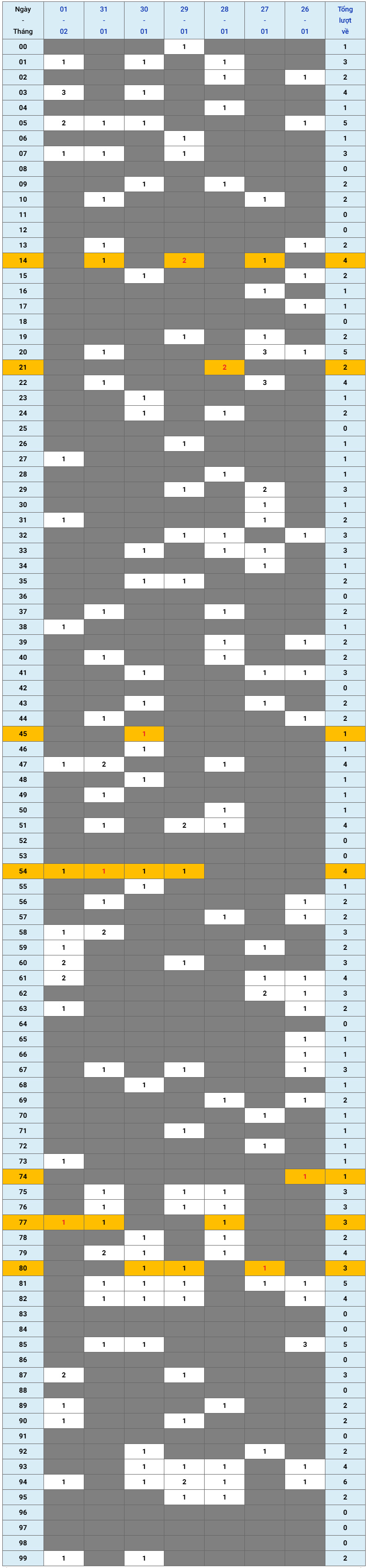 Thong-ke-xsmb-tuan-qua-1-2-2026