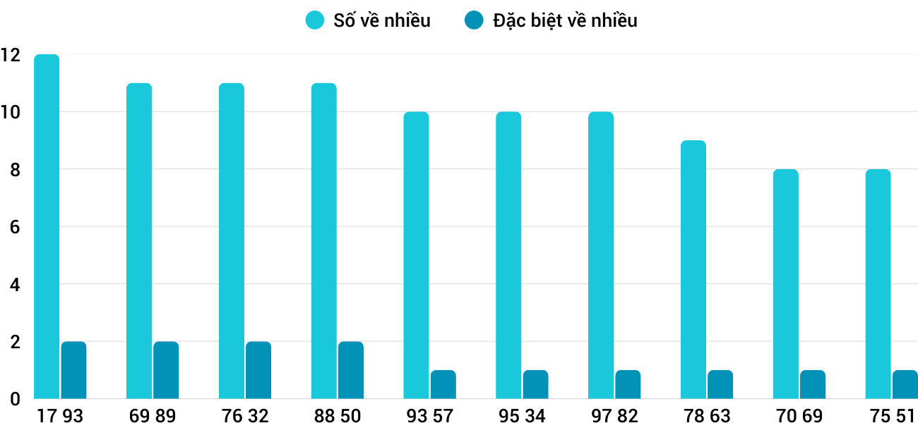 Thống kê XSMT 322026 - Phân tích Xổ số Miền Trung 3-2 Thứ 3 1