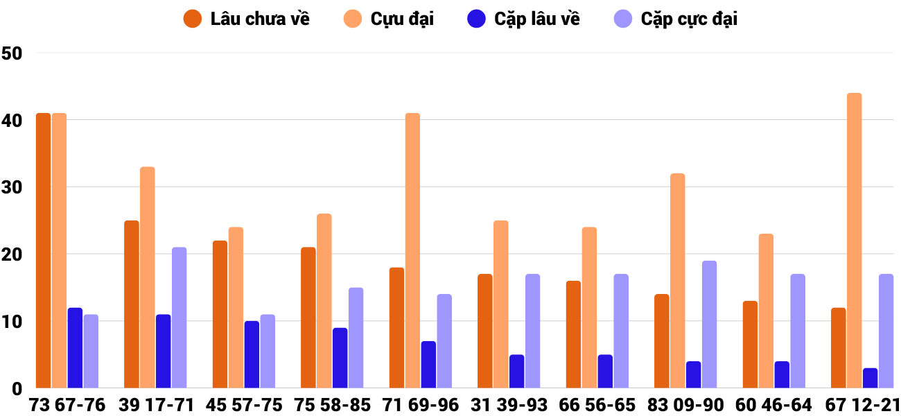 Thong-ke-cap-so-lau-chua-xuat-hien-xsdno-7-2-2026 Thong-ke-cap-so-lau-chua-xuat-hien-xsdno-7-2-2026