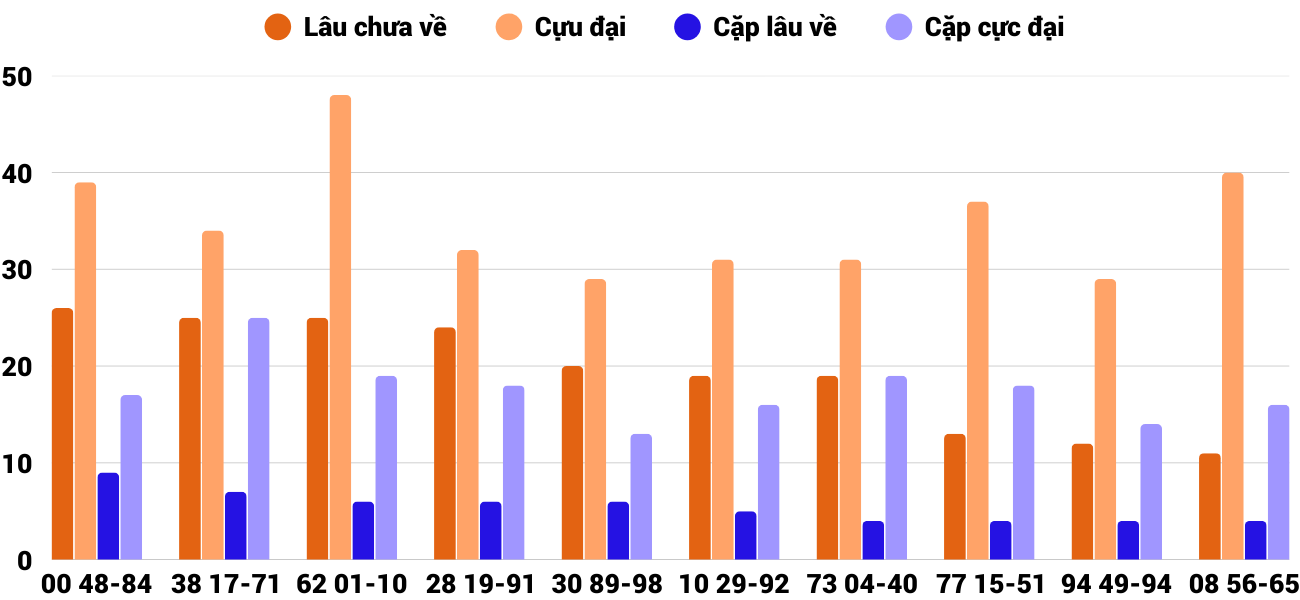 Thống kê XSMT 822026 - Phân tích Xổ số Miền Trung 8-2 Chủ nhật 6
