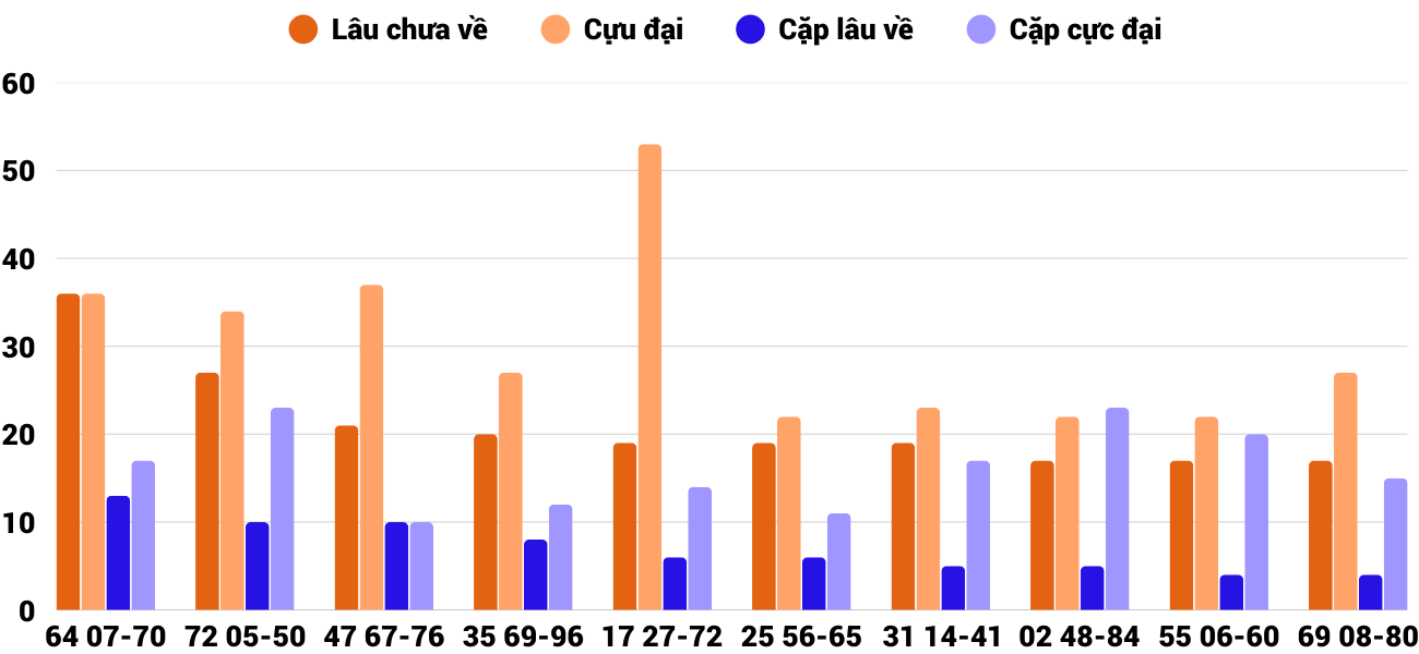 Thong-ke-cap-so-lau-chua-xuat-hien-xsqng-7-2-2026 Thong-ke-cap-so-lau-chua-xuat-hien-xsqng-7-2-2026