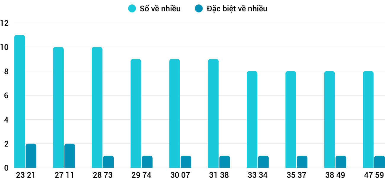 Thống kê XSMT 922026 - Phân tích Xổ số Miền Trung 9-2 Thứ 2 1