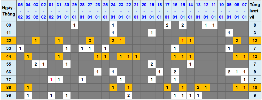 Thống kê kép XSMB 622026 - Phân tích XSMB Thứ 6 hôm nay 1