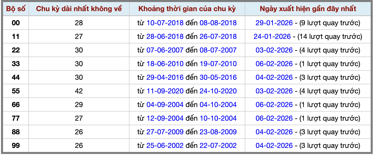 Thống kê kép XSMB 722026 - Phân tích XSMB Thứ 7 hôm nay 2
