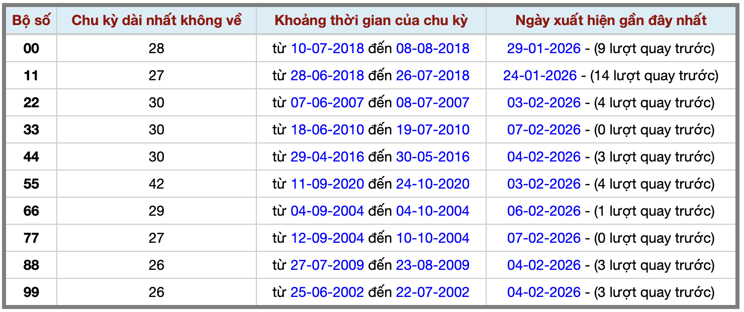 Thống kê kép XSMB 822026 - Phân tích XSMB Chủ nhật hôm nay 2
