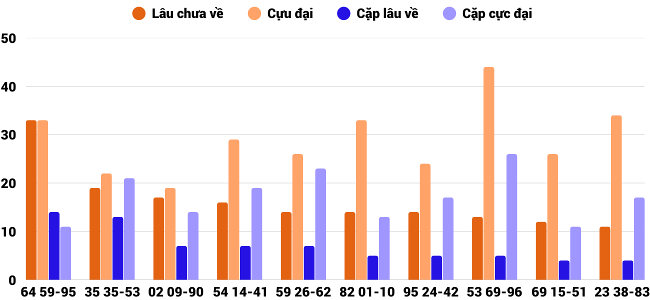 Thong-ke-cap-so-lau-chua-xuat-hien-xsbdi-12-2-2026 Thong-ke-cap-so-lau-chua-xuat-hien-xsbdi-12-2-2026
