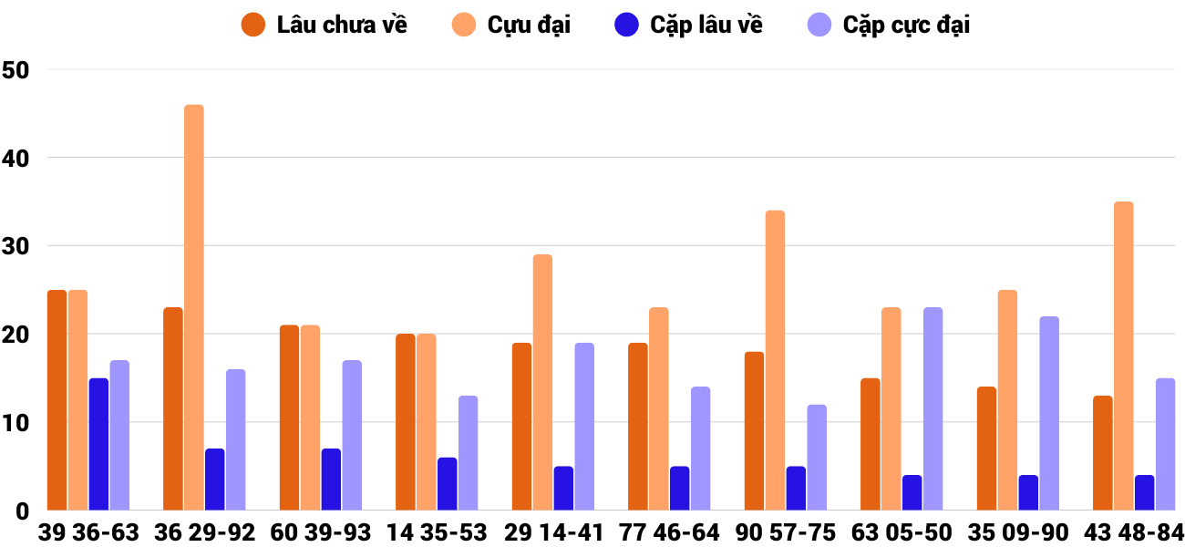 Thong-ke-cap-so-lau-chua-xuat-hien-xsqb-12-2-2026 Thong-ke-cap-so-lau-chua-xuat-hien-xsqb-12-2-2026