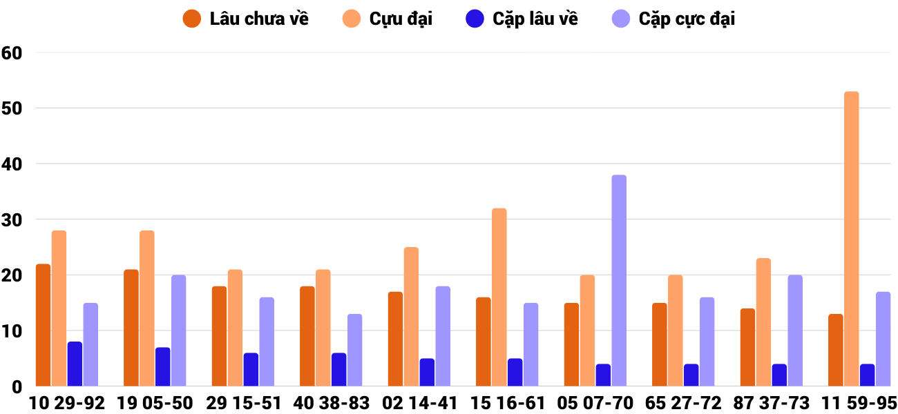 Thong-ke-cap-so-lau-chua-xuat-hien-xsqt-12-2-2026 Thong-ke-cap-so-lau-chua-xuat-hien-xsqt-12-2-2026