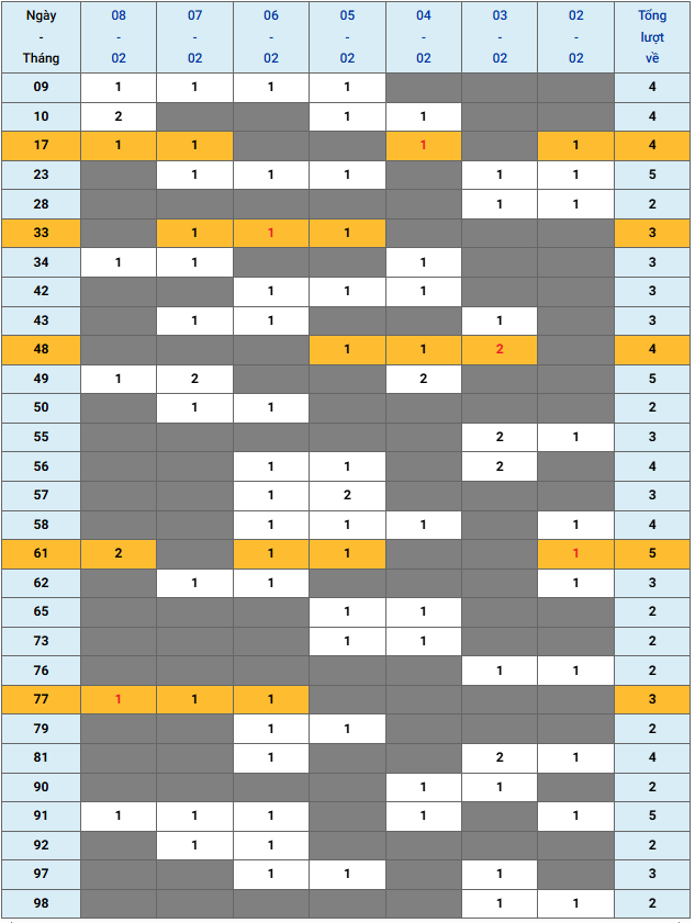 XSMB tuần qua có gì Tuần từ 222026 đến 822026 3