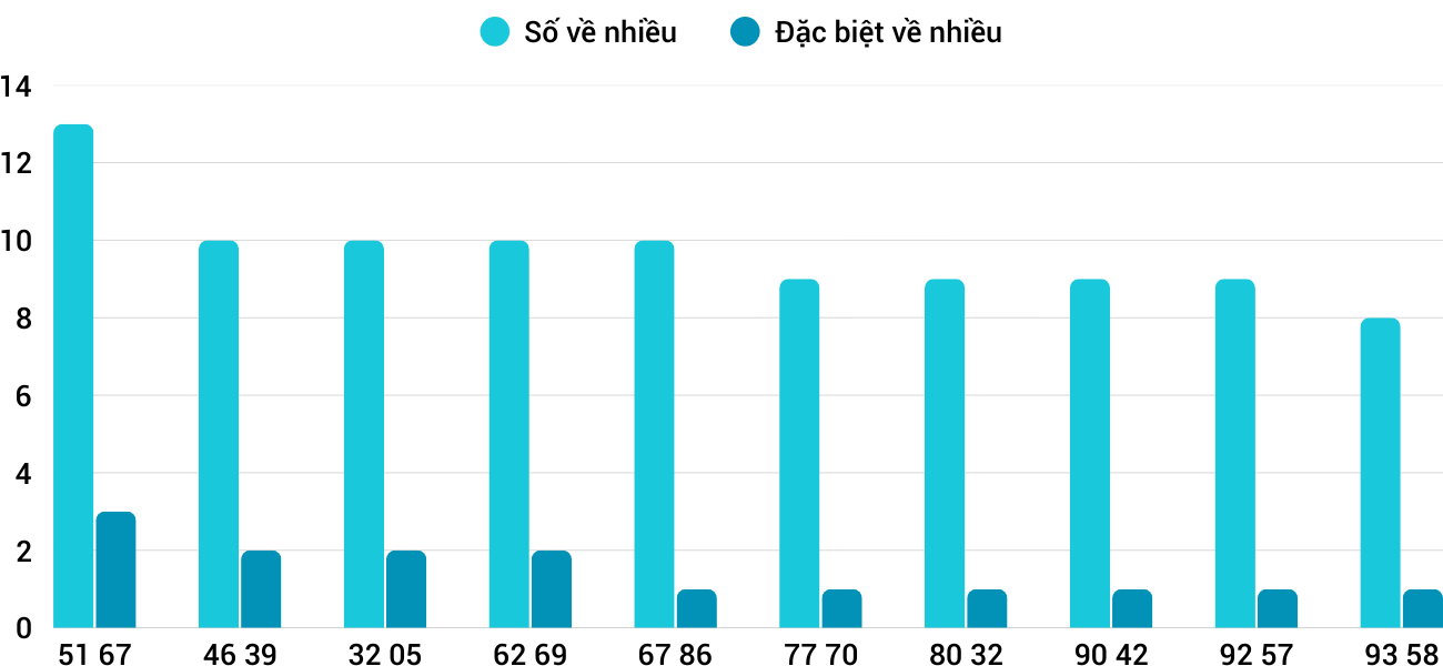 Thong-ke-nhieu-it-xskh-11-2-2026 Thong-ke-nhieu-it-xskh-11-2-2026
