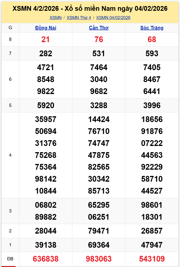 Thống Kê XSMN 11022026 - Phân Tích XS Miền Nam Thứ 4 ngày 1102 1