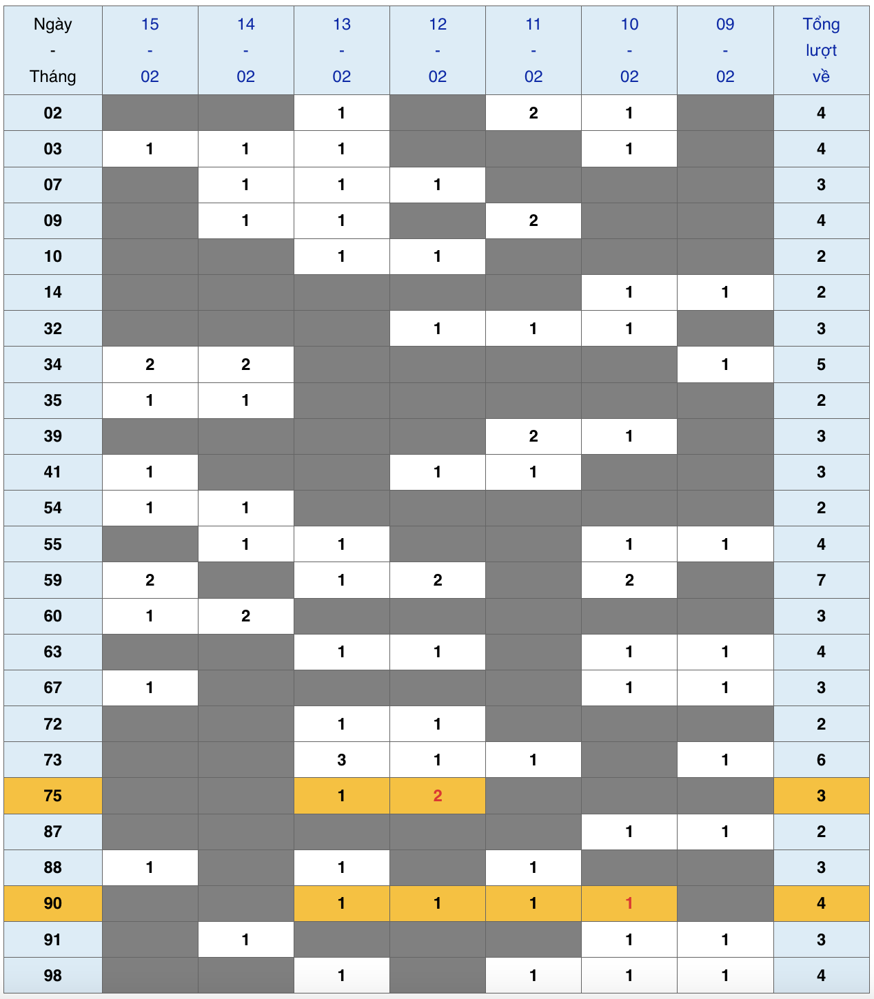 XSMB tuần qua có gì Tuần từ 922026 đến 1522026 3 XSMB tuần qua có gì Tuần từ 922026 đến 1522026 3