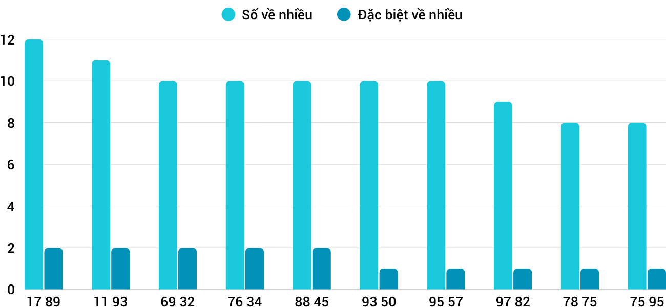 nhieu xsdlk nhieu xsdlk