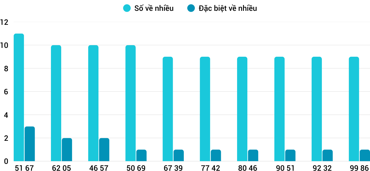 nhieu xskh nhieu xskh