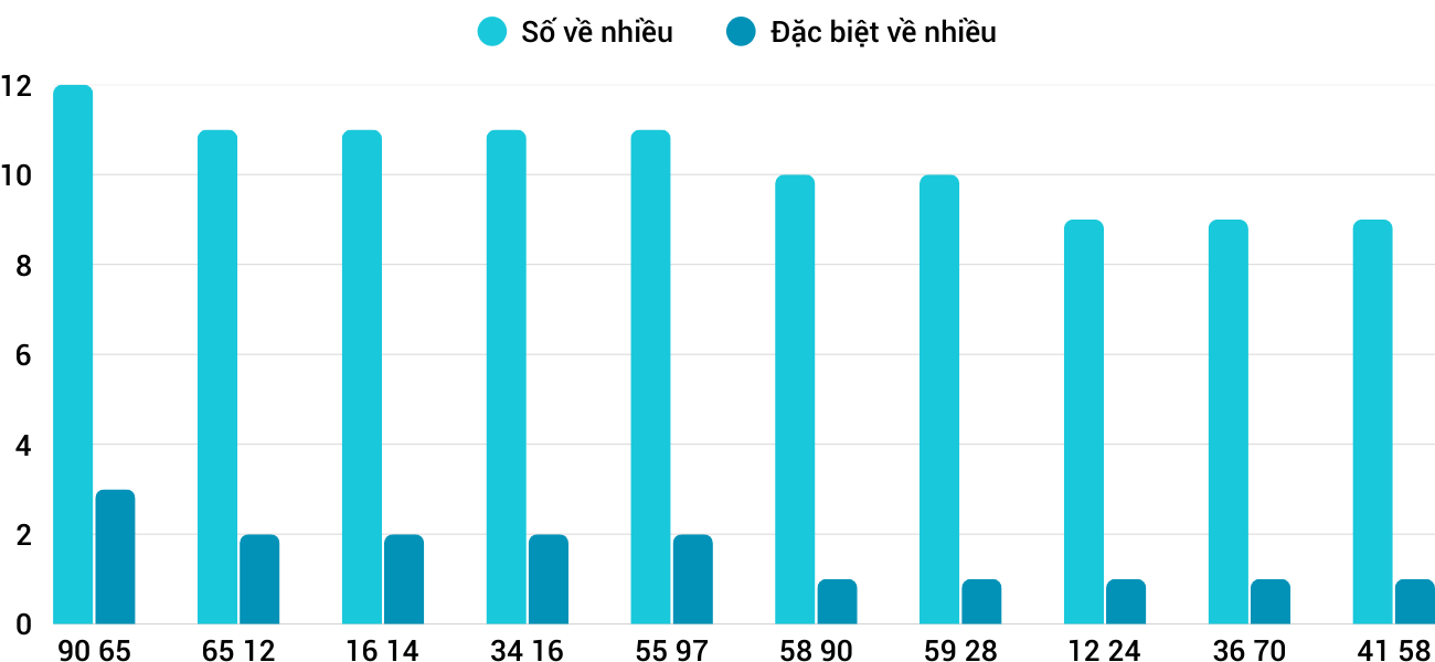 nhieu xsbdi nhieu xsbdi