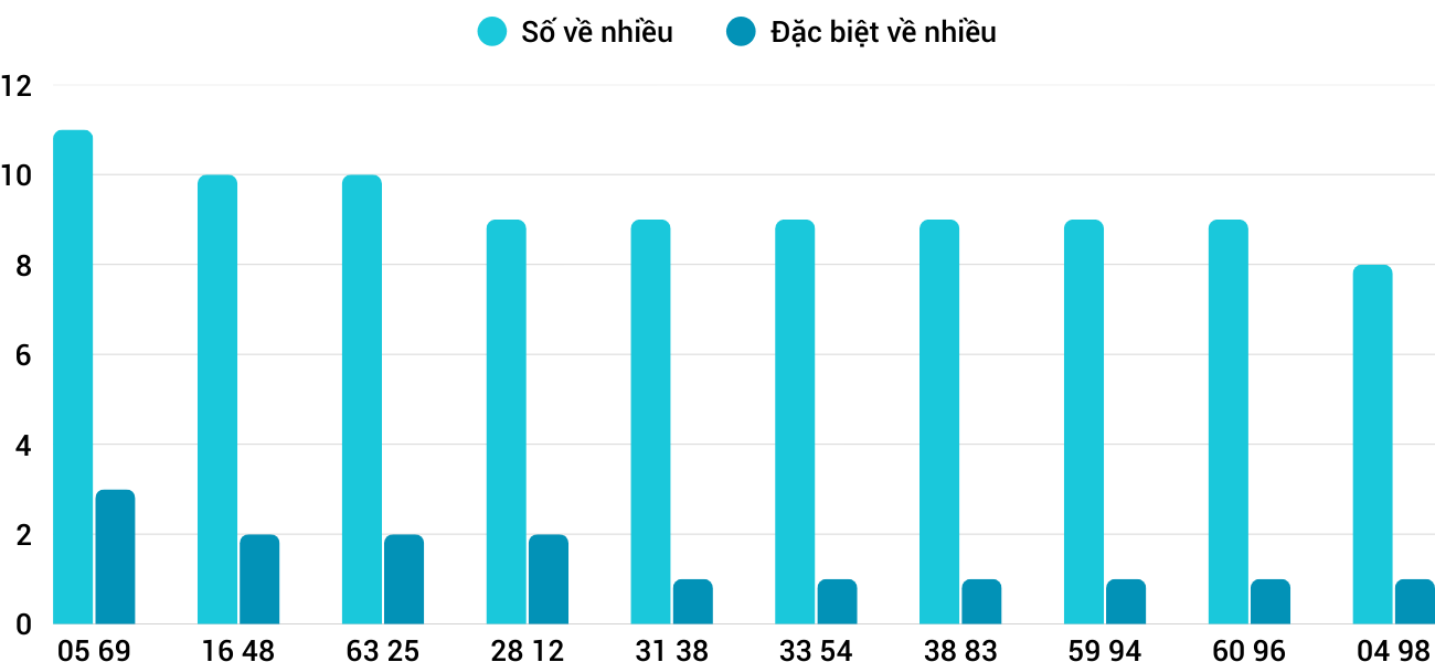 nhieu xsqb nhieu xsqb