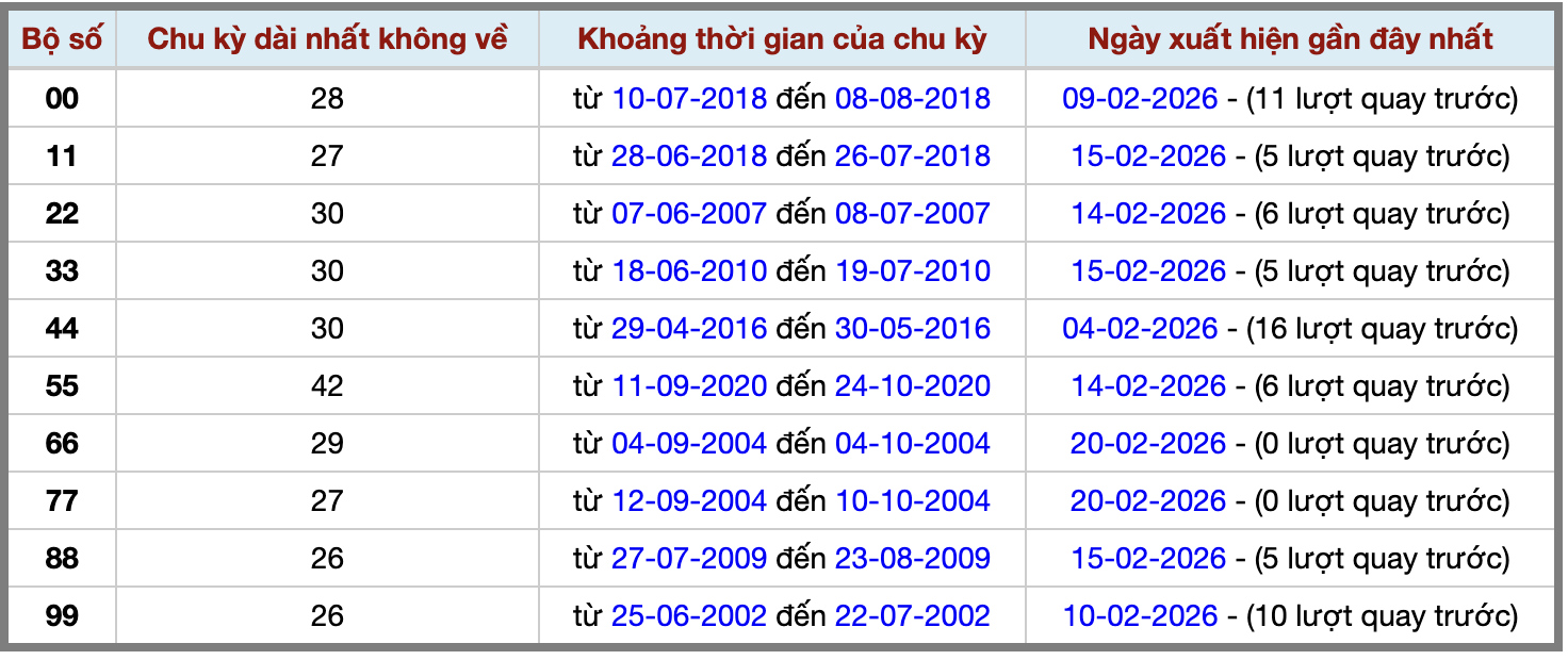 Thống kê kép XSMB 2122026 - Phân tích XSMB Thứ 7 hôm nay 2 Thống kê kép XSMB 2122026 - Phân tích XSMB Thứ 7 hôm nay 2