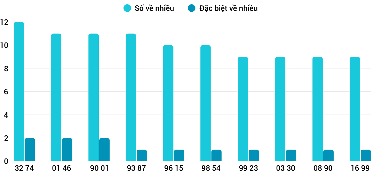 nhieu xsdno 21 nhieu xsdno 21