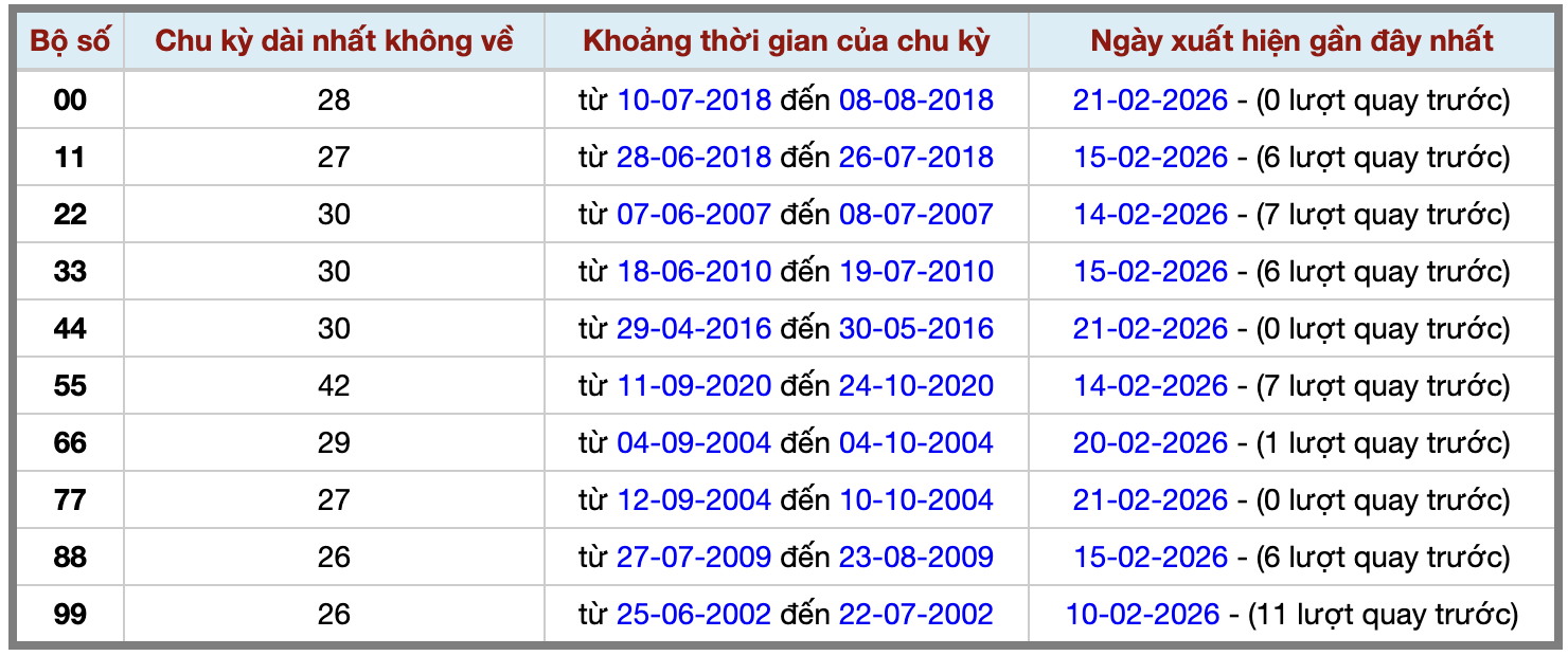 Thống kê kép XSMB 2222026 - Phân tích XSMB Chủ nhật hôm nay 2
