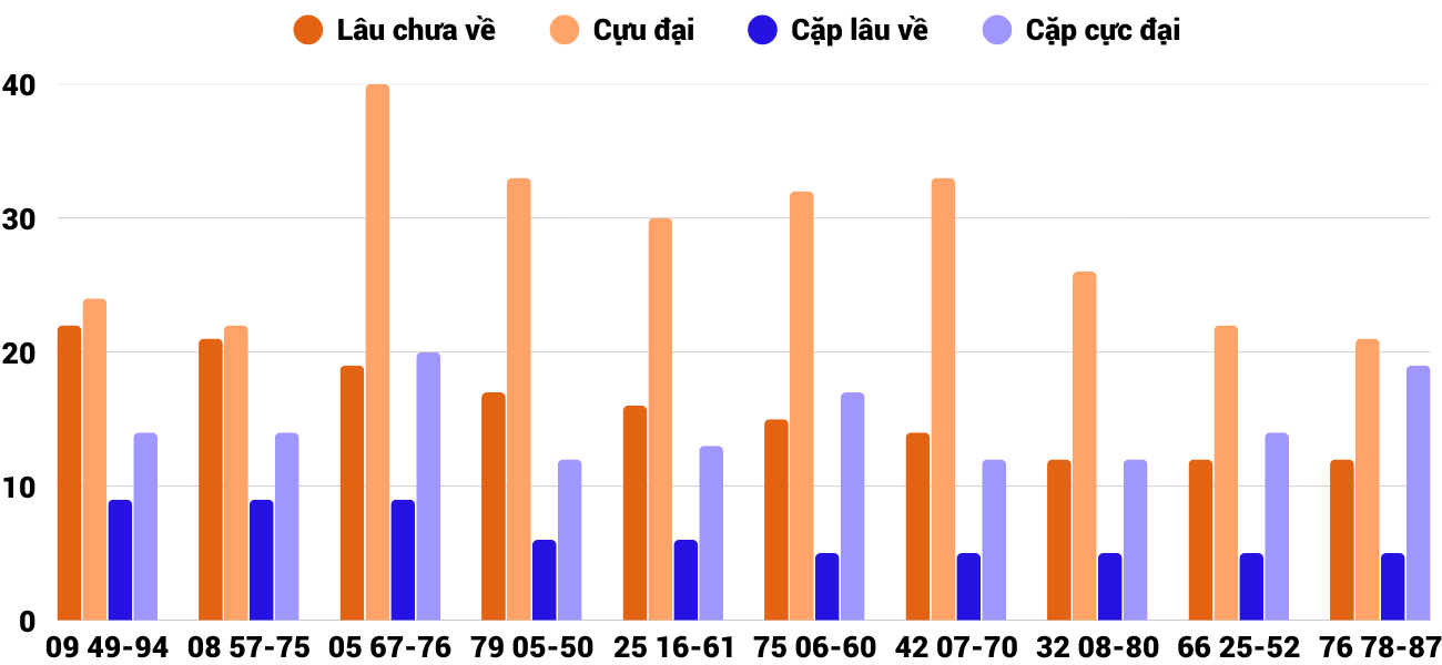 Thống kê XSMT 2322026 - Phân tích Xổ số Miền Trung 23-2 Thứ 2 4