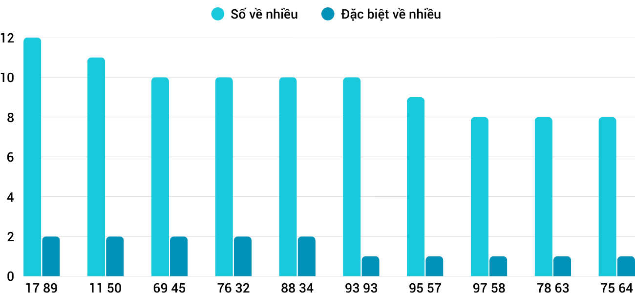 Thong-ke-nhieu-it-xsdlk-24-2-2026