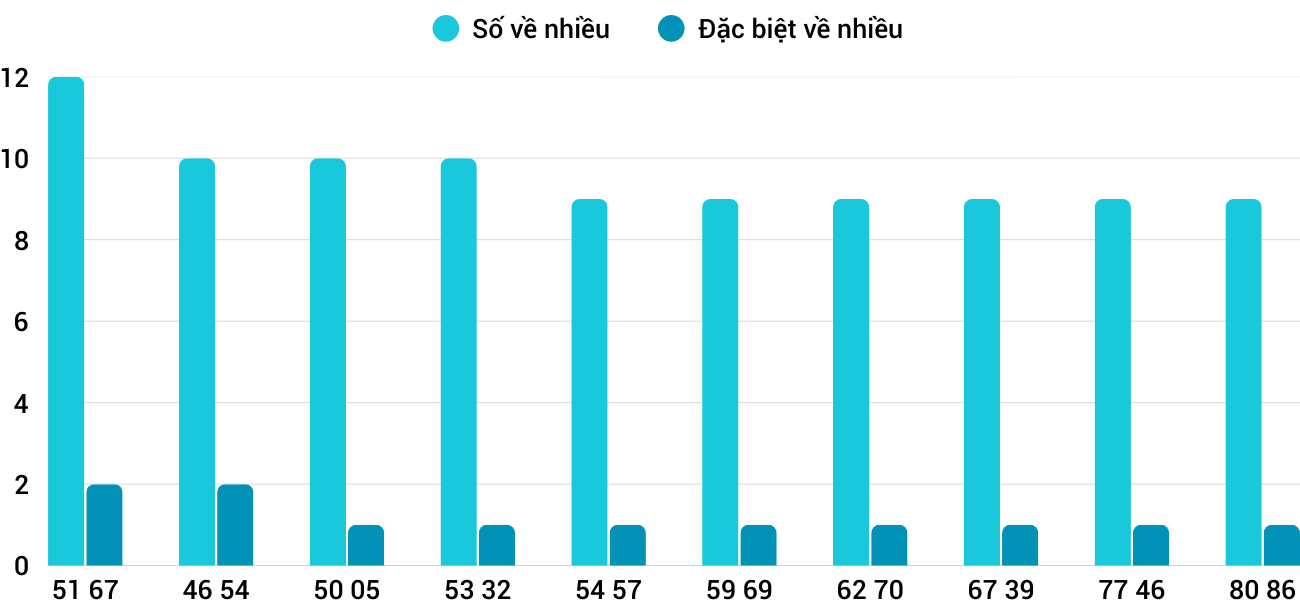 Thong-ke-nhieu-it-xskh-25-2-2026