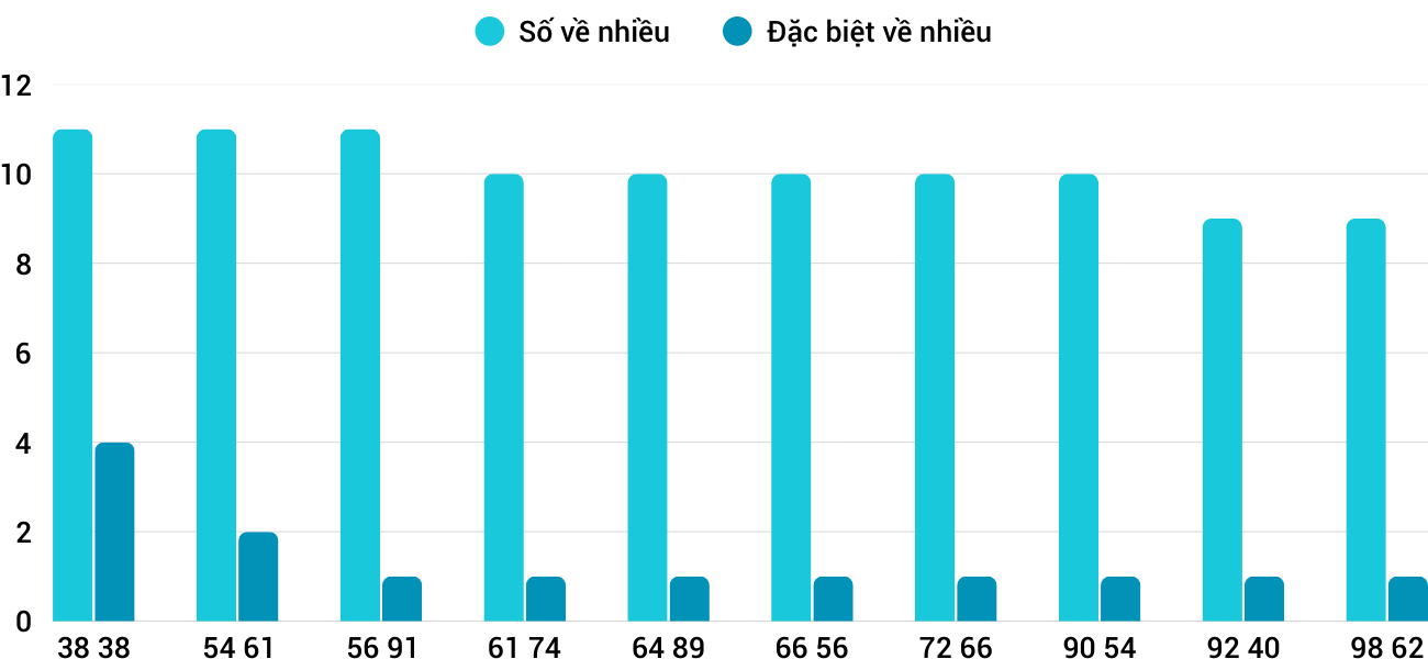Thong-ke-nhieu-it-xsqna-24-2-2026
