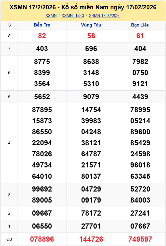 Thống Kê XSMN 24022026 - Phân tích XS Miền Nam Thứ 3 ngày 2402 1