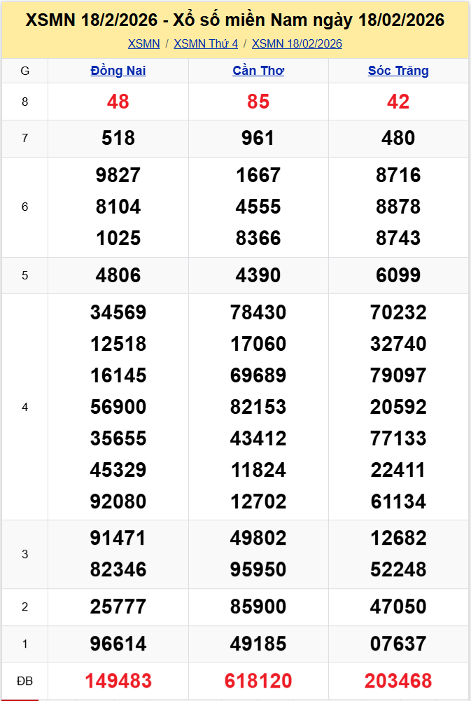 Thống kê XSMN 25022026 - Phân Tích XS Miền Nam Thứ 4 ngày 2502 1