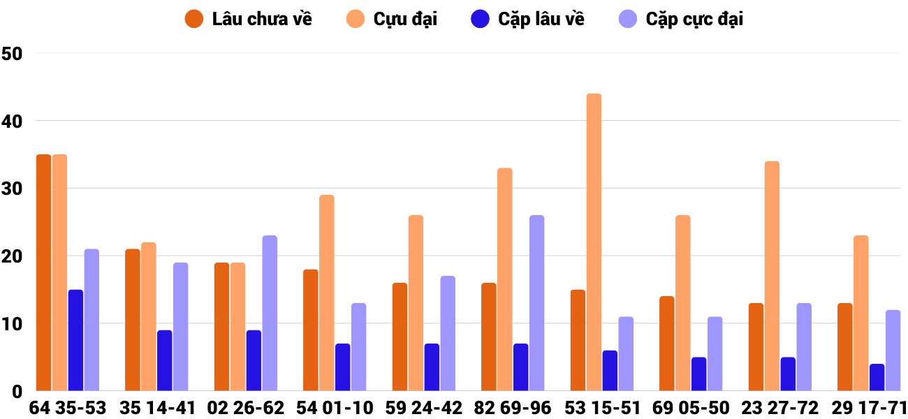 Thong-ke-cap-so-lau-chua-xuat-hien-xsbdi-26-2-2026 Thong-ke-cap-so-lau-chua-xuat-hien-xsbdi-26-2-2026