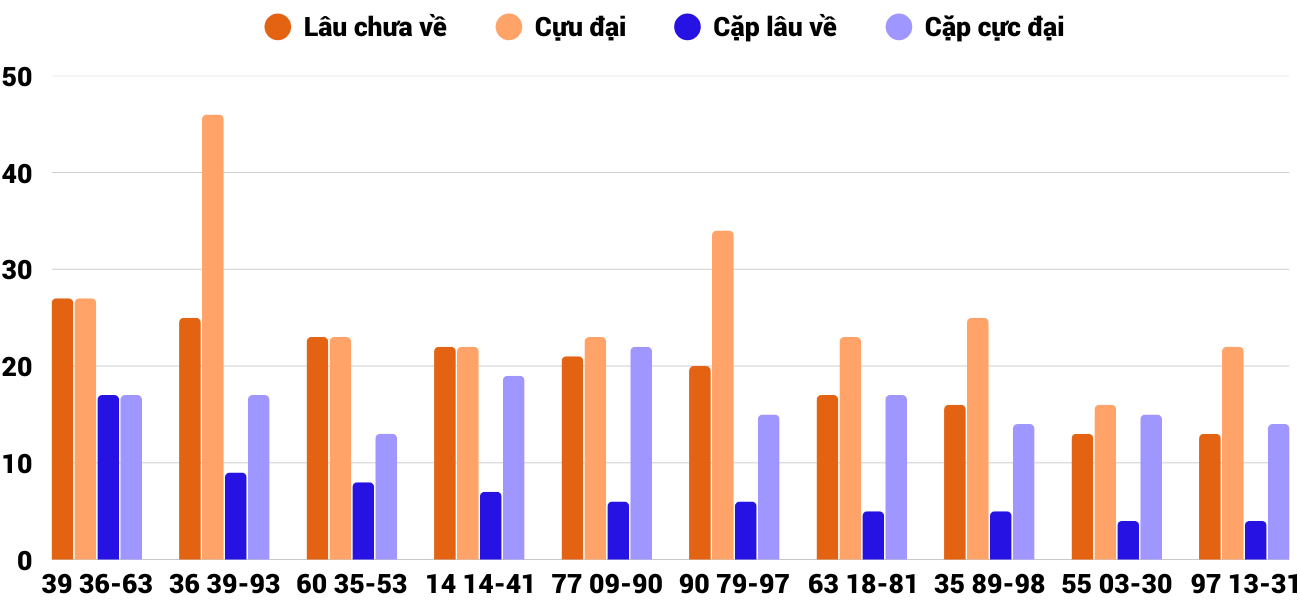 Thong-ke-cap-so-lau-chua-xuat-hien-xsqb-26-2-2026 Thong-ke-cap-so-lau-chua-xuat-hien-xsqb-26-2-2026