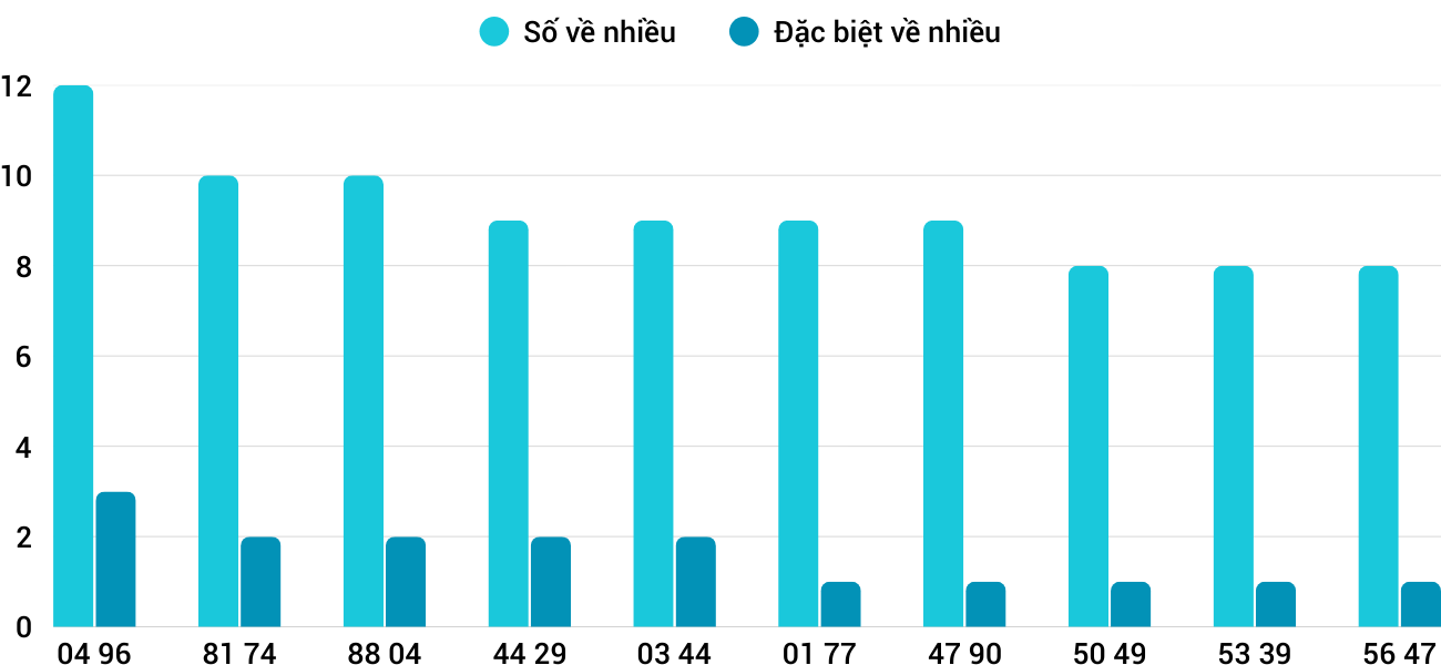 Thong-ke-nhieu-it-xskt-1-3-2026 Thong-ke-nhieu-it-xskt-1-3-2026